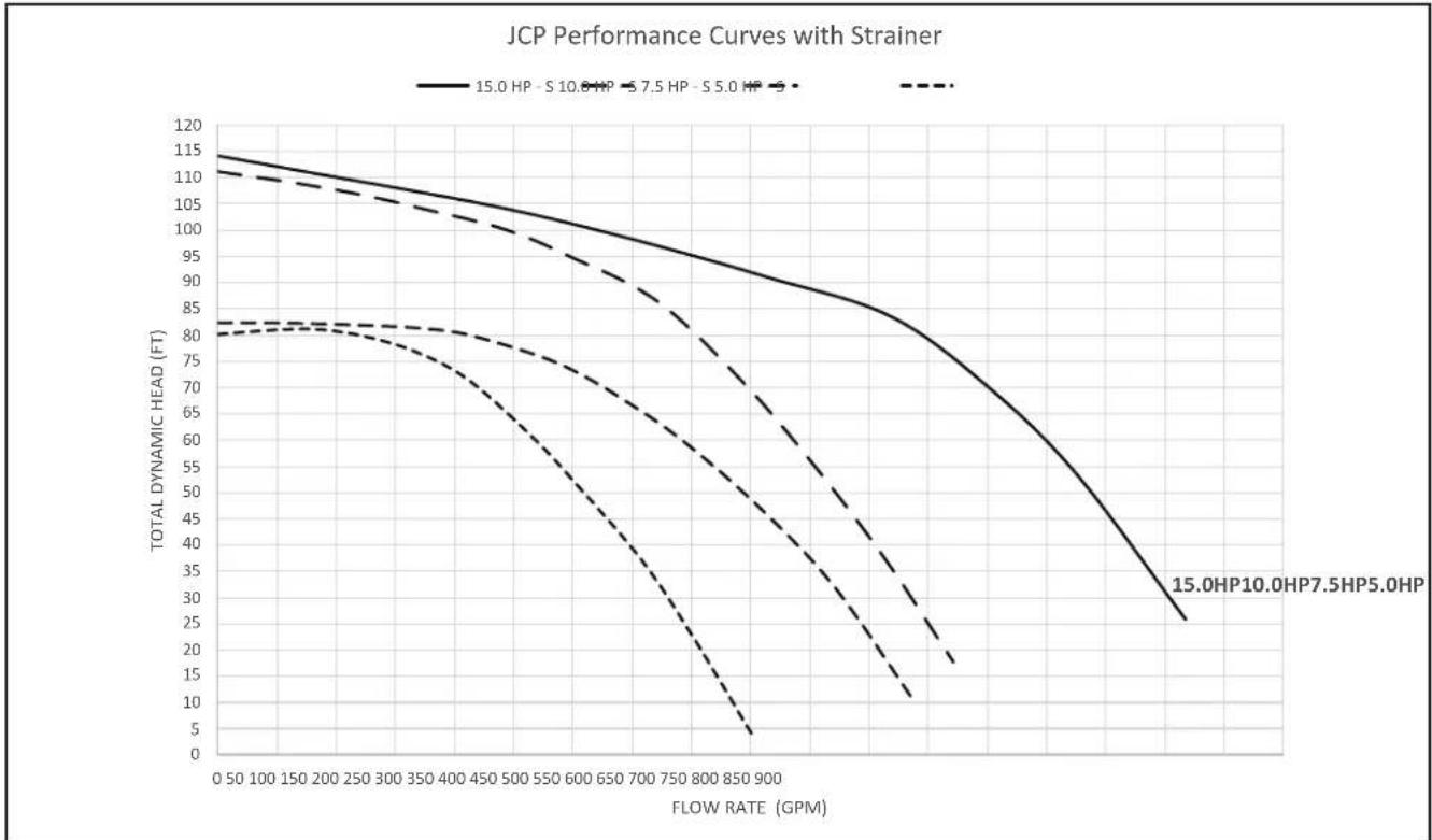 Jandy JCP051CTN - Section 11. Technical Data - 1
