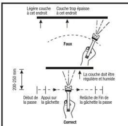 SILVERLINE 380158 - Caractéristiques techniques - 1