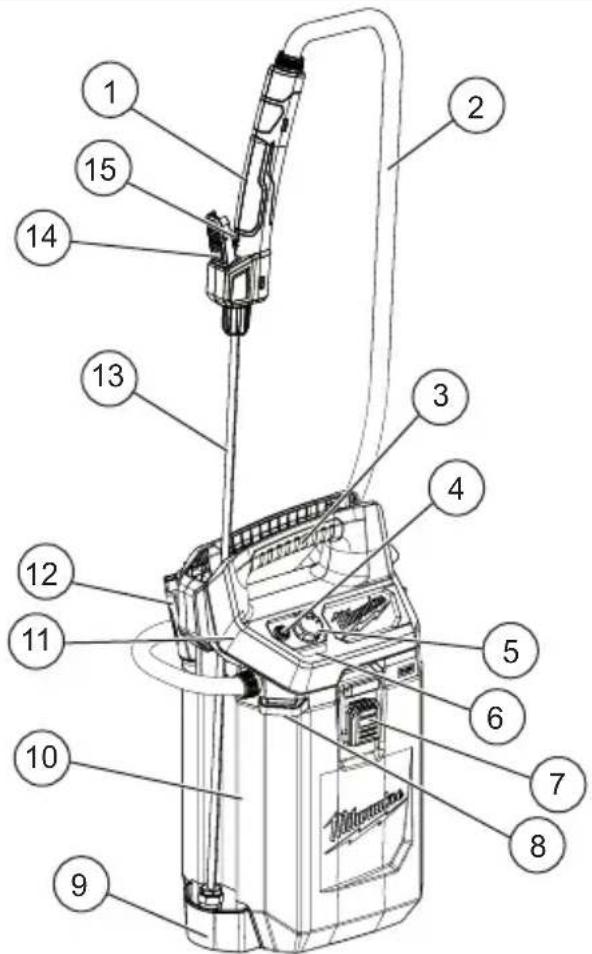 MILWAUKEE M12 252821G2 - LEA Y CONSERVE TODAS LAS INSTRUCCIONES PARA CONSULTARLAS EN EL FUTURO - 8