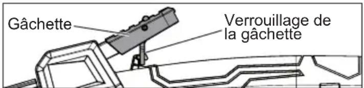 MILWAUKEE M12 252821G2 - Désactivation du verrou de la gâchette - 1