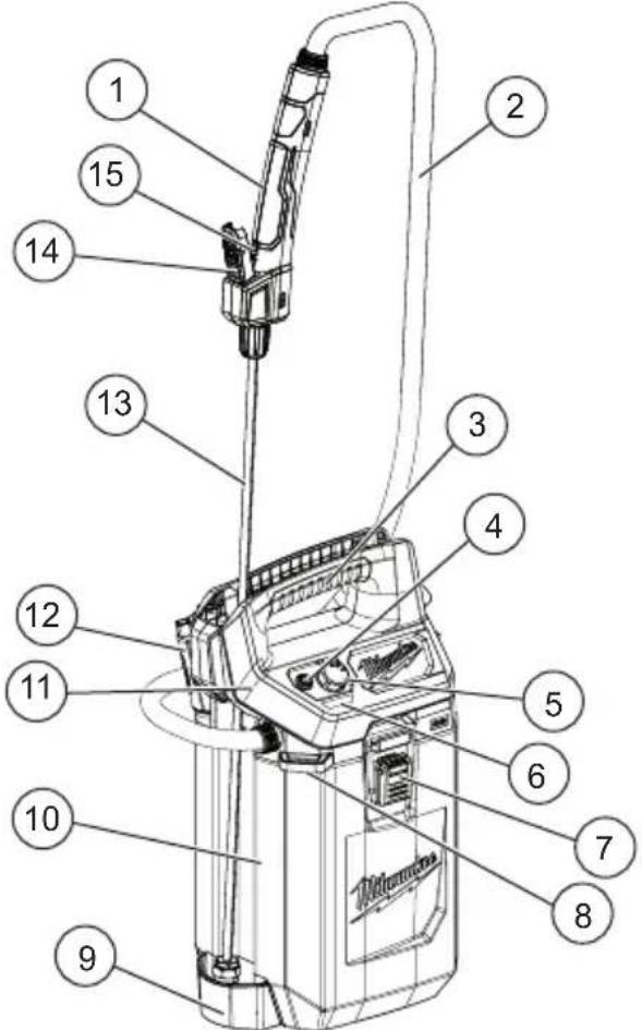MILWAUKEE M12 252821G2 - FUNCTIONAL DESCRIPTION - 1