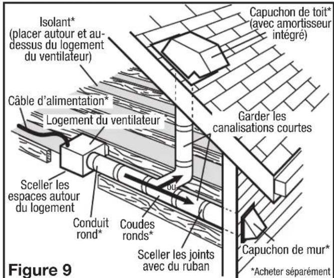 Air King BFQ70W - Conduits - 3