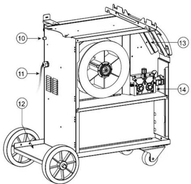 GYS Auto E1 - RACCORD GAZ / GAS FITTINGS / GASANSCHLUSS / CONEXIÓN DE GAS / ГАЗОВОЕ СОЕДИНЕНИЕ / GAS AANSLUITING / COLLEGAMENTO GAS - 7