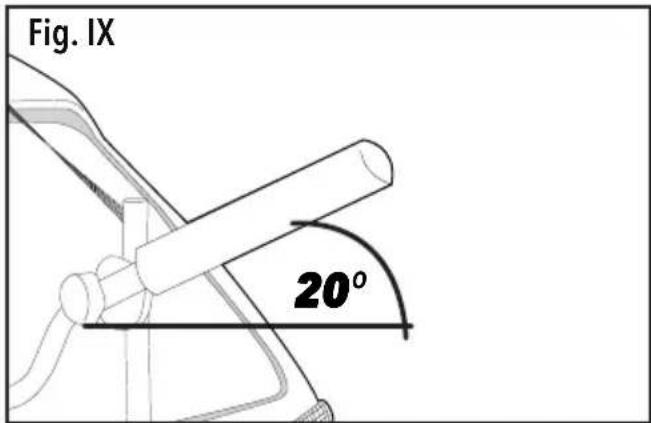 Fig. IX 20°