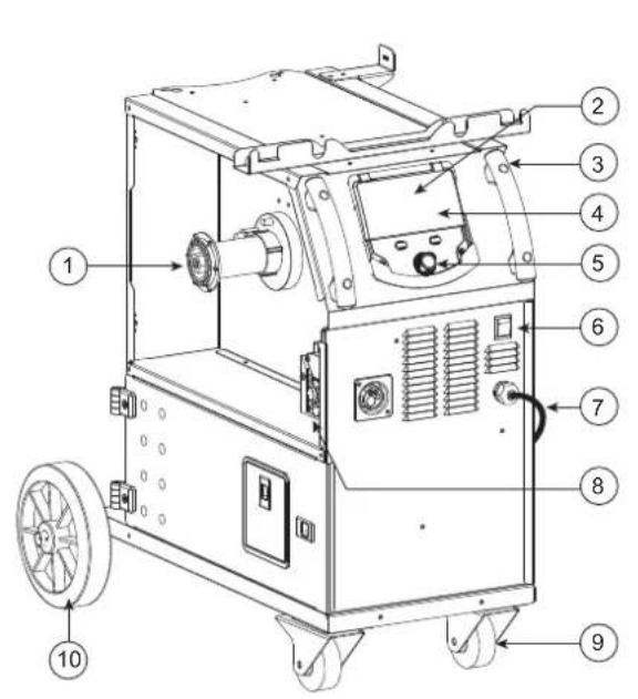 GYS Auto E3 - SPARE PARTS / ERSATZTEILE / PIEZAS DE REPUESTO / ЗАПАСНЫЕ ЧАСТИ / RESERVE ONDERDELEN / PEZZI DI RICAMBIO - 1