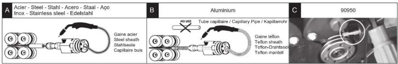 GYS Auto E3 - RACCORD GAZ / GAS FITTINGS / GASANSCHLUSS / CONEXIÓN DE GAS / ГАЗОВОЕ СОЕДИНЕНИЕ / GAS AANSLUITING / COLLEGAMENTO GAS - 5