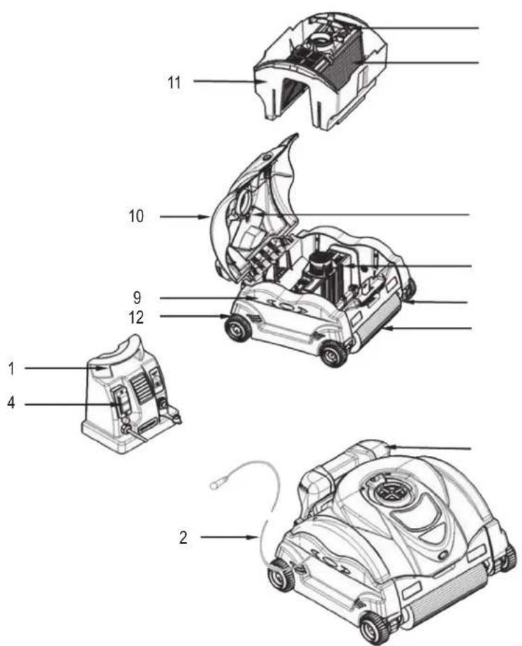 HAYWARD SharkVac XL Pilot - INSTRUÇÕES DE FUNCIONAMENTO DA FONTE DE ALIMENTAÇÃO - 2