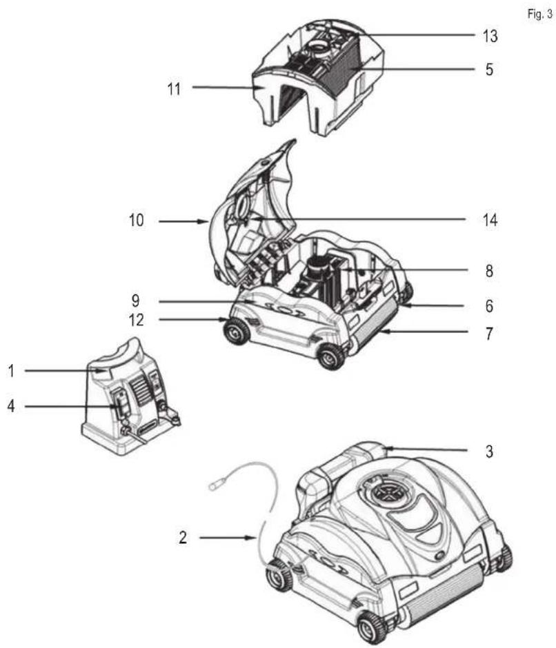 HAYWARD SharkVac XL Pilot - INSTRUCCIONES DE FUNCIONAMIENTO DE LA FUENTE DE ALIMENTACIÓN - 2