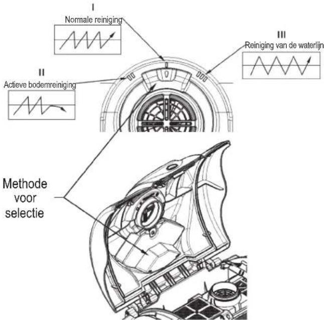 HAYWARD SharkVac XL Pilot - Kabelonderhoud - 4