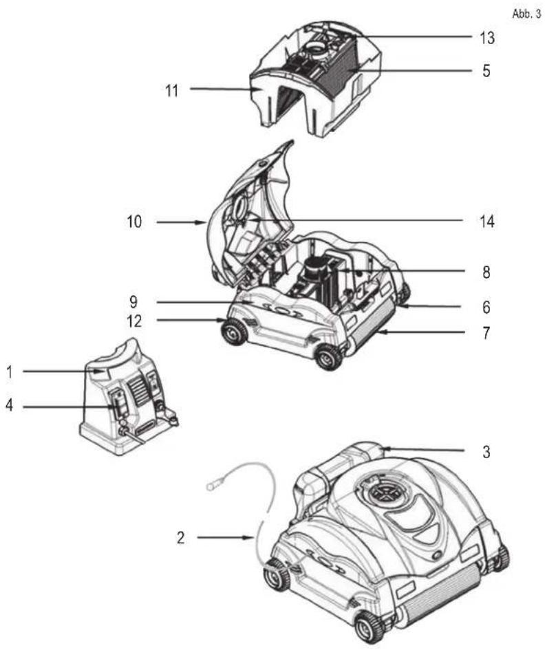 HAYWARD SharkVac XL Pilot - BETRIEBSANWEISUNGEN FÜR DIE STROMVERSORGUNG - 2