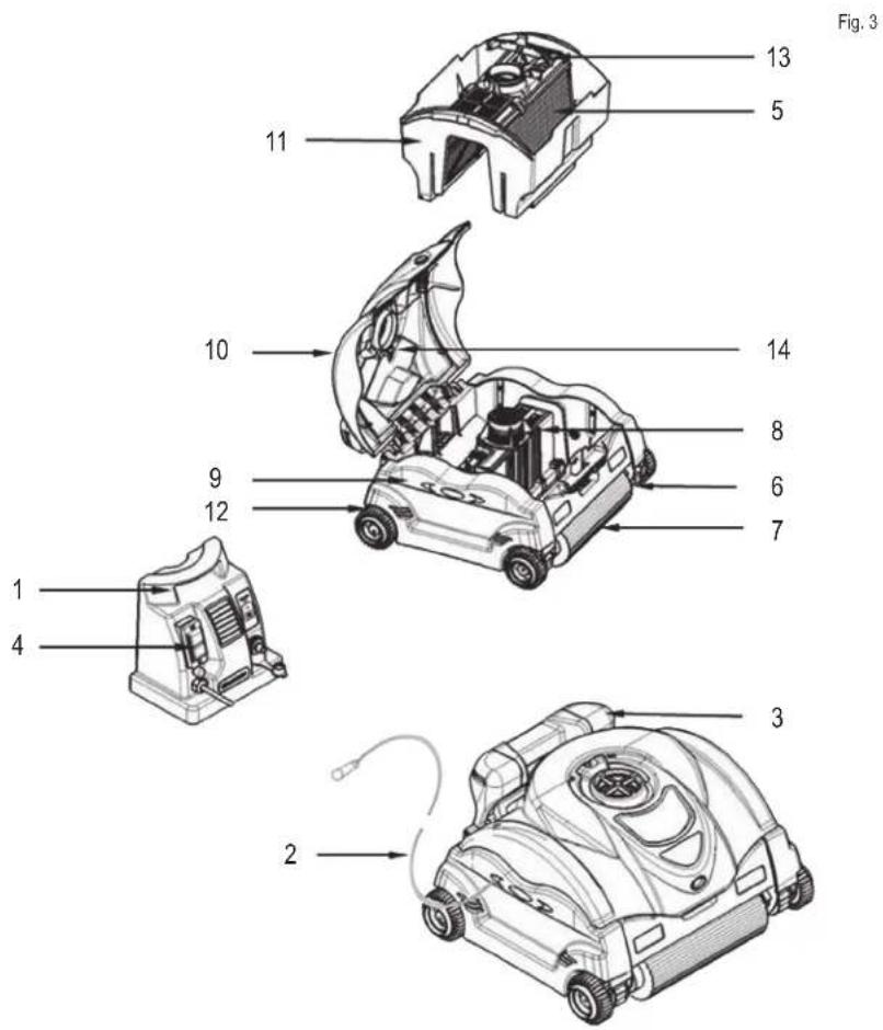 HAYWARD SharkVac XL Pilot - Instructions relatives a l'alimentation électrique - 2