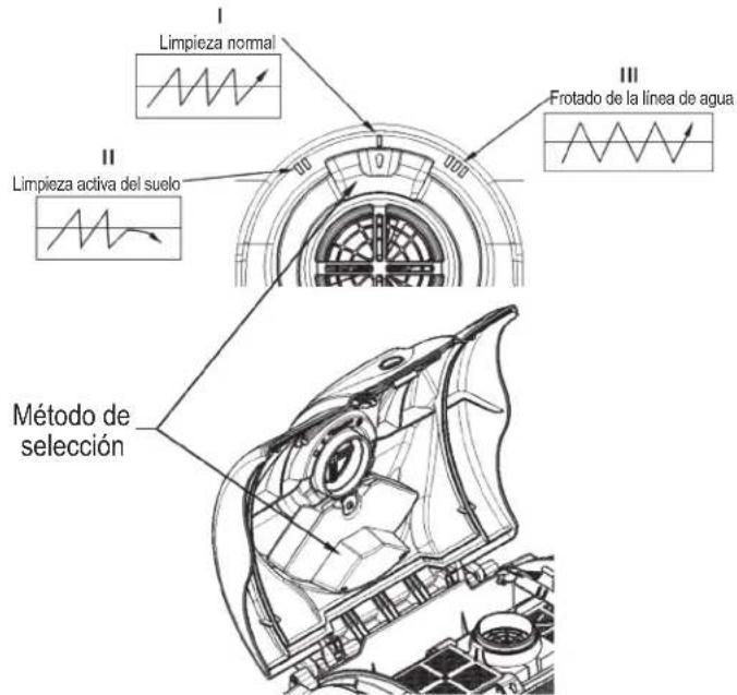 HAYWARD SharkVac XL Pilot - Cuidados del cable - 4