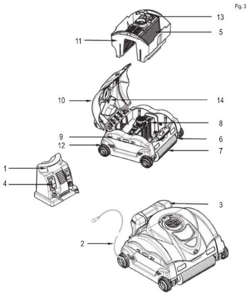HAYWARD SharkVac XL Pilot - ISTRUZIONI OPERATIVE ALIMENTATORE - 2