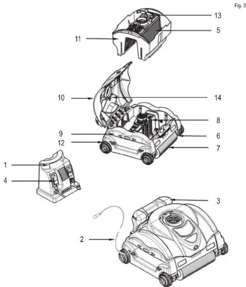 HAYWARD SharkVac XL Pilot - ANVISNINGAR OM STRÖMFÖRSÖRJNINGEN - 2