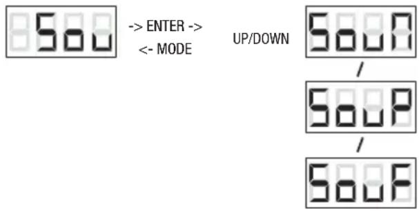 Cameo SuperFly XS - MODO CONTROL POR SONIDO - 1