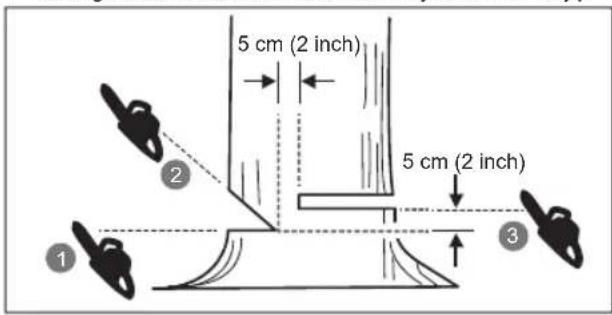 RYOBI RY18GSA - Nuleidimo jpjova - 1