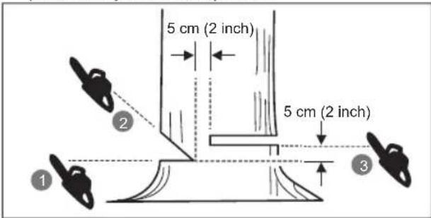 RYOBI RY18GSA - Corte pela face oposta - 1