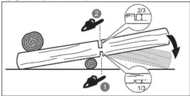 RYOBI RY18GSA - COUPE D'un tronçon - 1
