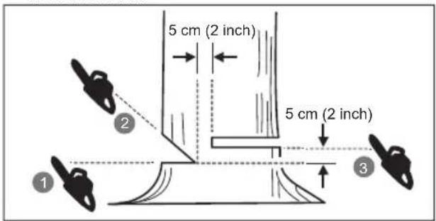 RYOBI RY18GSA - Fældnings-baghug - 1