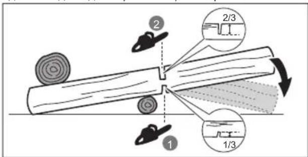 RYOBI RY18GSA - РАСКРЯЖЕВКА БРЕВЕН - 1