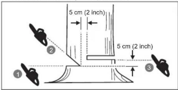 RYOBI RY18GSA - Hlavní řez - 1