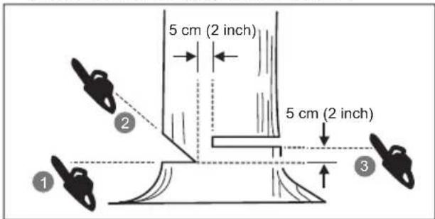 RYOBI RY18GSA - Corte por cara opuesta - 1