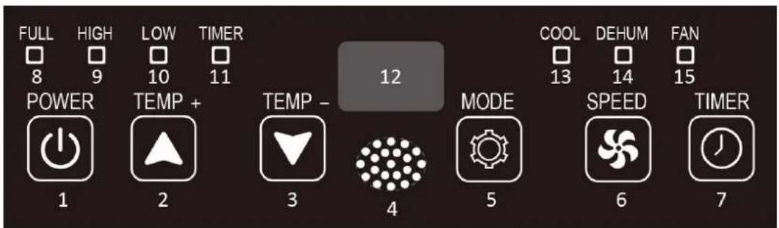 Emerio PAC127110.4 - Fernbedienung - 1