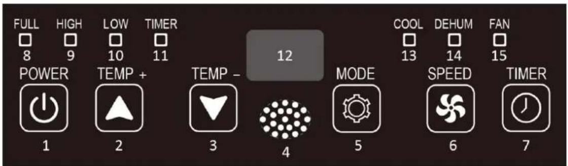 Emerio PAC127110.4 - Control panel - 1