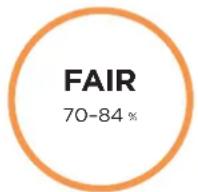 SHARK HP100EU - UNDERSTANDING YOUR AIR QUALITY - 2