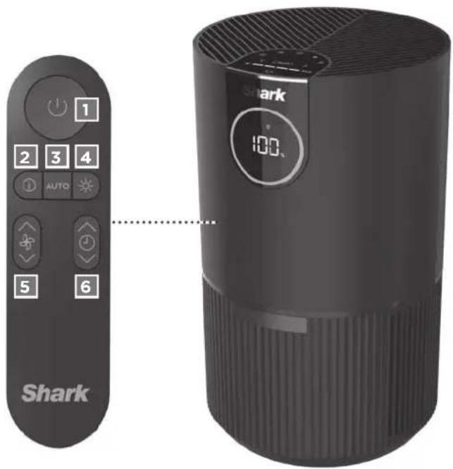 1 2 3 4 AUTO 5 6 Shark 100.