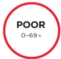 SHARK HP100EU - UNDERSTANDING YOUR AIR QUALITY - 3