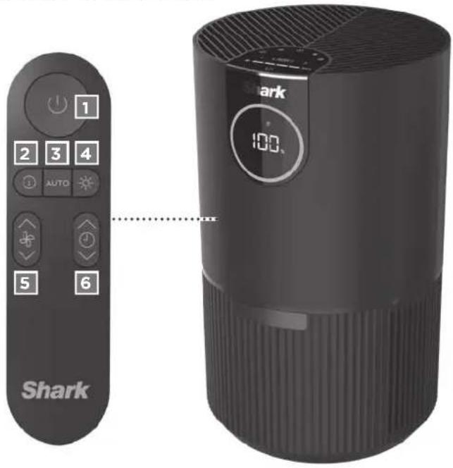 1 2 3 4 AUTO 5 6 Shark 100.