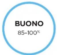SHARK HP100EU - COMPRENSIONE DELLA QUALITÀ DELL'ARIA - 1