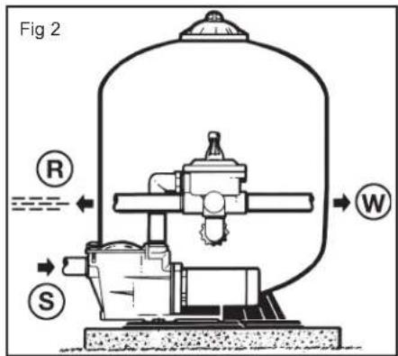 HAYWARD ProSeries HB - 2