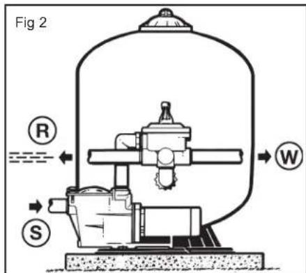 HAYWARD ProSeries HB - RECIRCULATION (RECIRCULATE) - 2