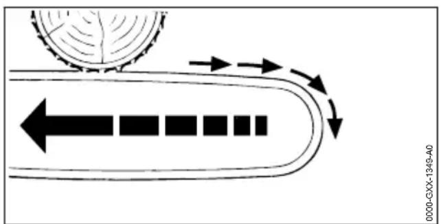 STIHL MSA 220 TCO - Contraccolpo - 1