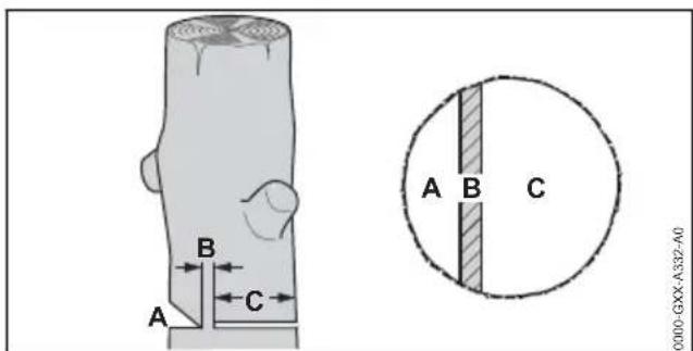 A B C A B C 0000-GXX-A332-A0