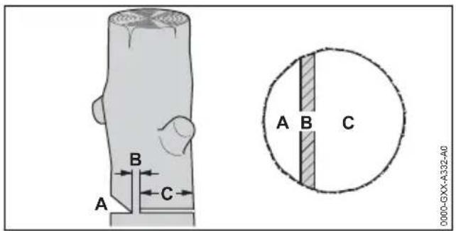 A B C A B C 0000-GXX-A332-A0