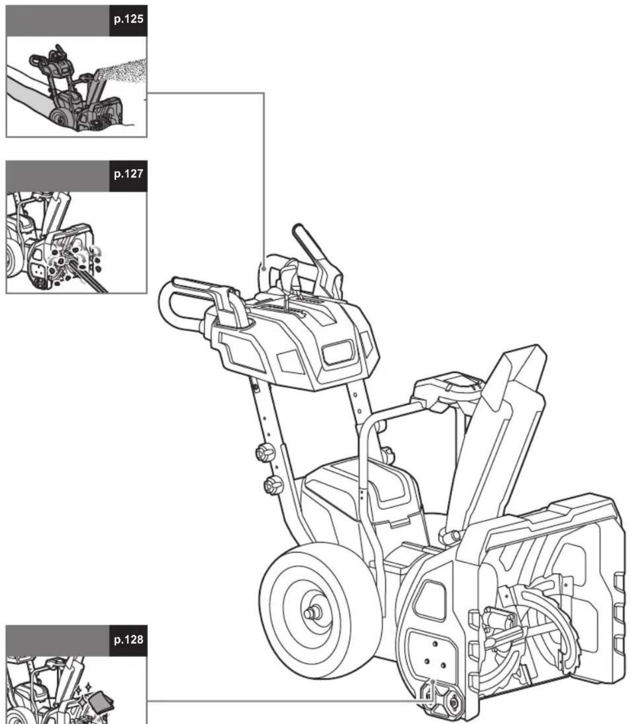 p.125 p.127 p.128