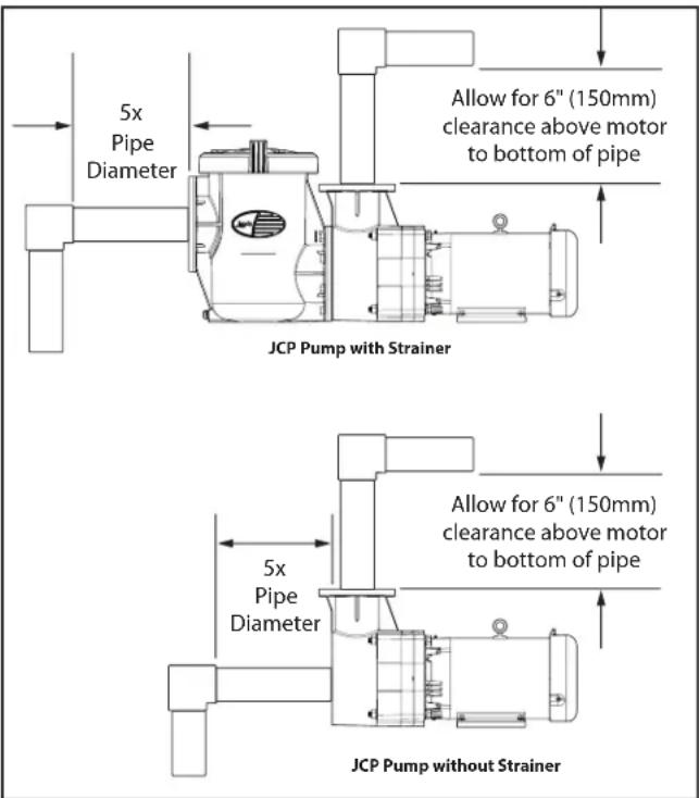 Jandy JCP053ATN - Mechanical Installation - 1