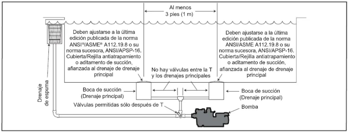 Jandy JCP053ATN - ADVERTENCIA - 1