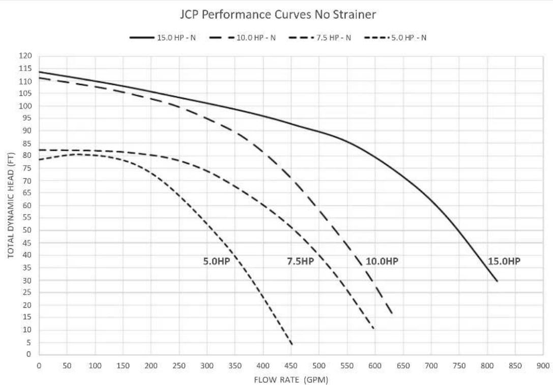 Jandy JCP073ATN - Section 11. Technical Data - 2