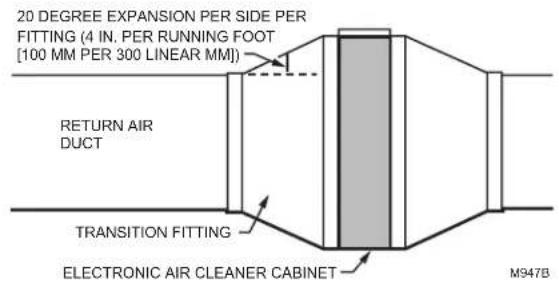 HONEYWELL F100F2020U - Offsets - 1