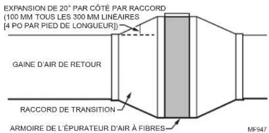 HONEYWELL F200F2025U - Déviations - 1