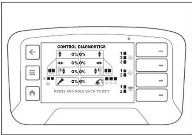 HUSQVARNA CEORA 544 EPOS - "Control diagnostics" - 1