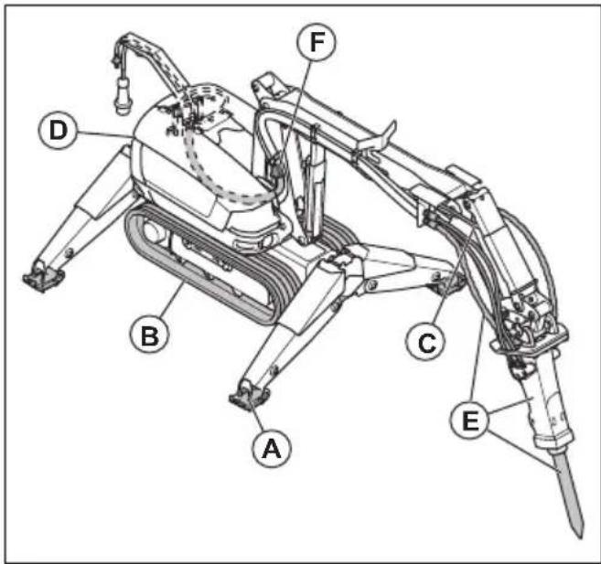 HUSQVARNA CEORA 544 EPOS - Hitzeschutz-Kit (DXR 145) - 2