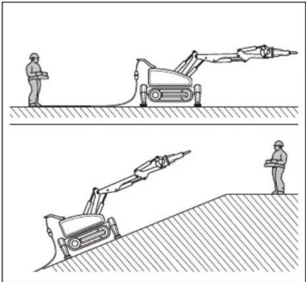 HUSQVARNA CEORA 544 EPOS - Safety instructions for operation on slopes - 2