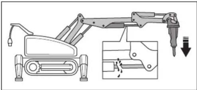 HUSQVARNA CEORA 544 EPOS - Sécurité de fonctionnement - 4