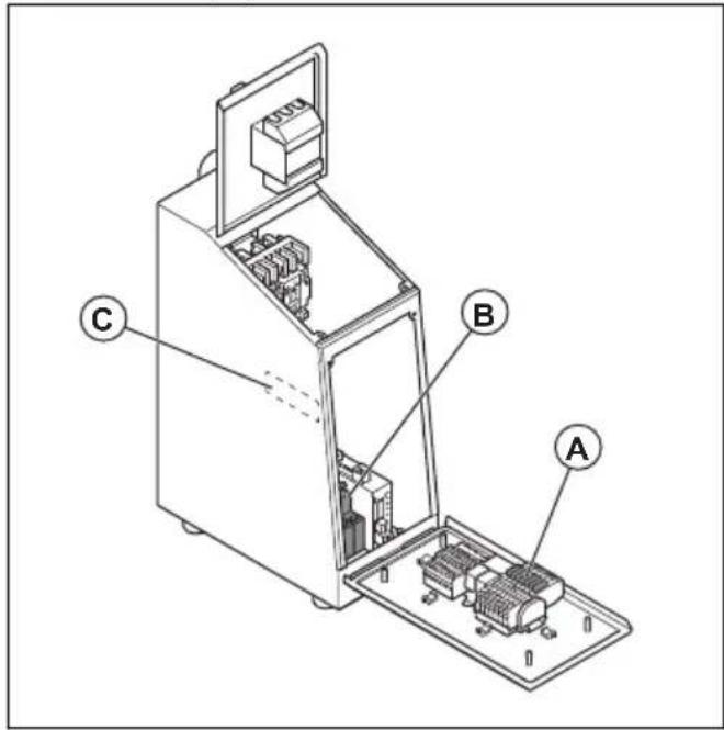 HUSQVARNA CEORA 544 EPOS - Remplacement d'un fusible (DXR 275, DXR 305, DXR 315) - 2