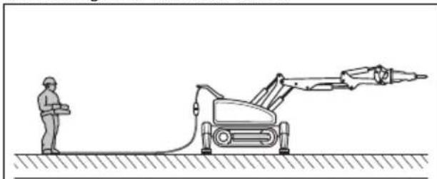 HUSQVARNA CEORA 544 EPOS - Instructions de sécurité pour l'utilisation en pente - 2